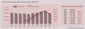 15-08-2_Pap-TonnageBrut-graph_FR